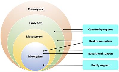 A Framework-Based Approach to Assessing Mental Health Impacts of the COVID-19 Pandemic on Children and Adolescents